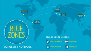 Longevity Hotspots / Blue Zones