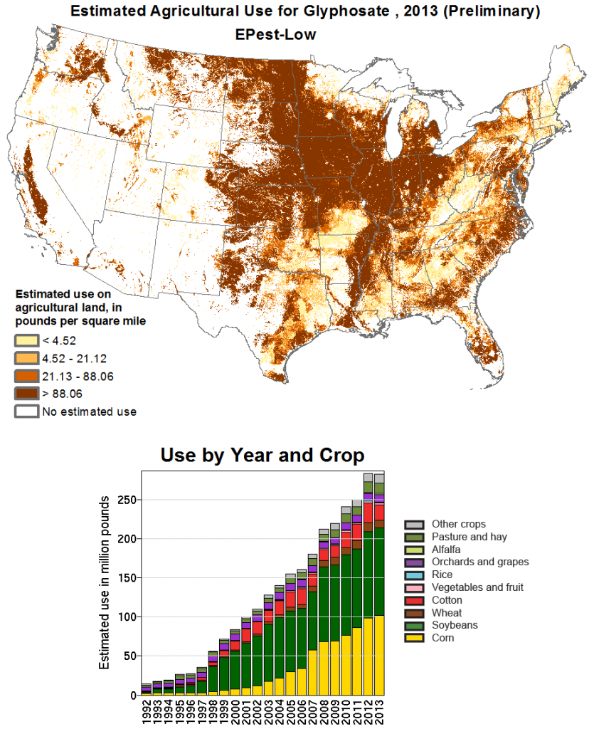 Glyphosate Usage in the United States (2013)