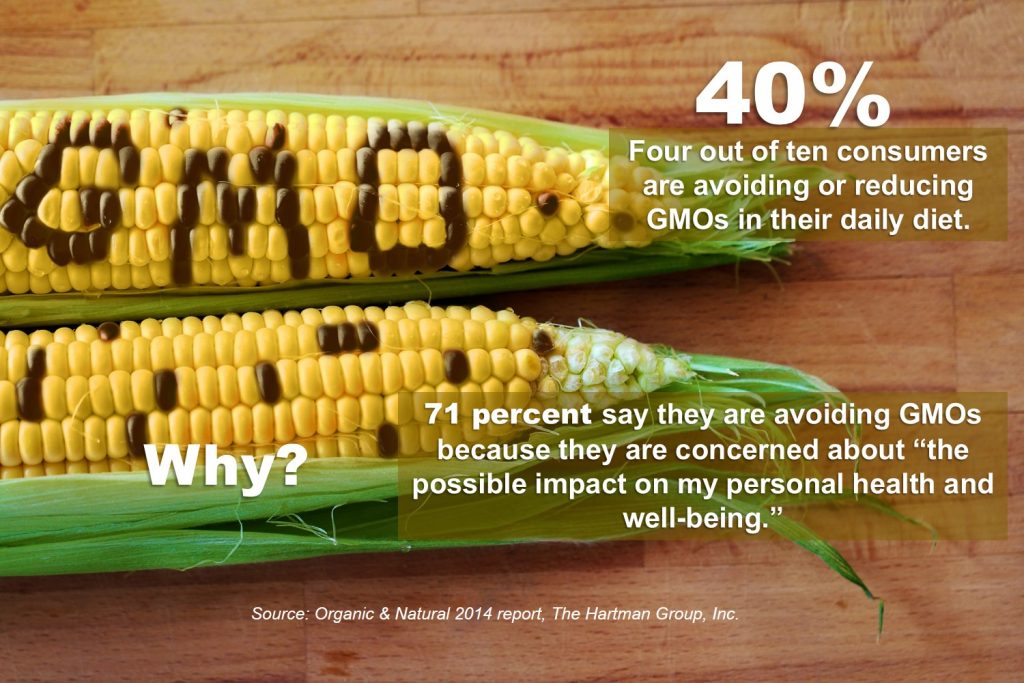 GMO - Genetically Modified Food