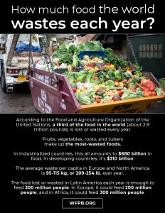 Food Waste | WFPB.ORG
